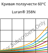 Кривая ползучести 60°C, Luran® 358N, SAN, INEOS Styrolution