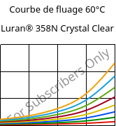 Courbe de fluage 60°C, Luran® 358N Crystal Clear, SAN, INEOS Styrolution