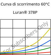 Curva di scorrimento 60°C, Luran® 378P, SAN, INEOS Styrolution