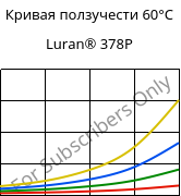 Кривая ползучести 60°C, Luran® 378P, SAN, INEOS Styrolution