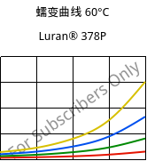 蠕变曲线 60°C, Luran® 378P, SAN, INEOS Styrolution