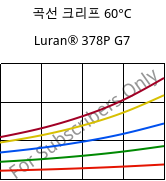 곡선 크리프 60°C, Luran® 378P G7, SAN-GF35, INEOS Styrolution