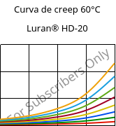 Curva de creep 60°C, Luran® HD-20, SAN, INEOS Styrolution