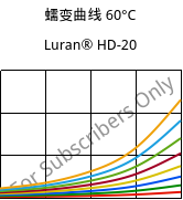 蠕变曲线 60°C, Luran® HD-20, SAN, INEOS Styrolution