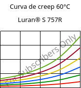 Curva de creep 60°C, Luran® S 757R, ASA, INEOS Styrolution