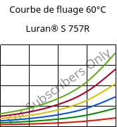 Courbe de fluage 60°C, Luran® S 757R, ASA, INEOS Styrolution