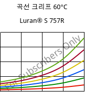 곡선 크리프 60°C, Luran® S 757R, ASA, INEOS Styrolution