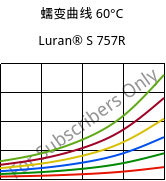 蠕变曲线 60°C, Luran® S 757R, ASA, INEOS Styrolution