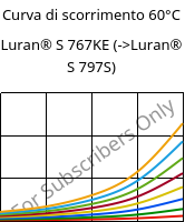 Curva di scorrimento 60°C, Luran® S 767KE, ASA, INEOS Styrolution