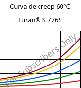 Curva de creep 60°C, Luran® S 776S, ASA, INEOS Styrolution