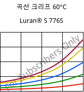 곡선 크리프 60°C, Luran® S 776S, ASA, INEOS Styrolution