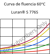 Curva de fluencia 60°C, Luran® S 776S, ASA, INEOS Styrolution