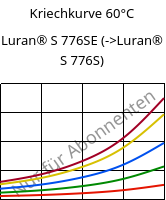 Kriechkurve 60°C, Luran® S 776SE, ASA, INEOS Styrolution