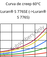 Curva de creep 60°C, Luran® S 776SE, ASA, INEOS Styrolution