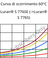 Curva di scorrimento 60°C, Luran® S 776SE, ASA, INEOS Styrolution