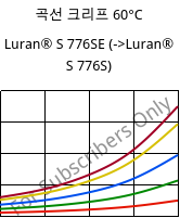 곡선 크리프 60°C, Luran® S 776SE, ASA, INEOS Styrolution