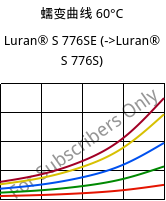 蠕变曲线 60°C, Luran® S 776SE, ASA, INEOS Styrolution