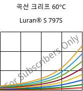 곡선 크리프 60°C, Luran® S 797S, ASA, INEOS Styrolution