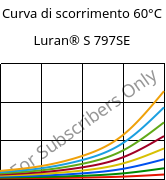 Curva di scorrimento 60°C, Luran® S 797SE, ASA, INEOS Styrolution