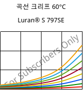 곡선 크리프 60°C, Luran® S 797SE, ASA, INEOS Styrolution