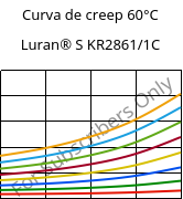 Curva de creep 60°C, Luran® S KR2861/1C, (ASA+PC), INEOS Styrolution