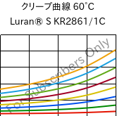 クリープ曲線 60°C, Luran® S KR2861/1C, (ASA+PC), INEOS Styrolution