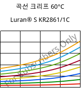 곡선 크리프 60°C, Luran® S KR2861/1C, (ASA+PC), INEOS Styrolution