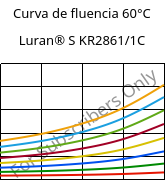 Curva de fluencia 60°C, Luran® S KR2861/1C, (ASA+PC), INEOS Styrolution