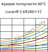 Кривая ползучести 60°C, Luran® S KR2861/1C, (ASA+PC), INEOS Styrolution