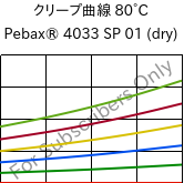 クリープ曲線 80°C, Pebax® 4033 SP 01 (乾燥), TPA, ARKEMA