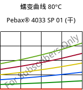 蠕变曲线 80°C, Pebax® 4033 SP 01 (烘干), TPA, ARKEMA