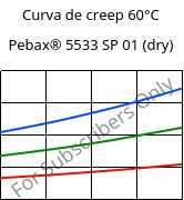 Curva de creep 60°C, Pebax® 5533 SP 01 (Seco), TPA, ARKEMA