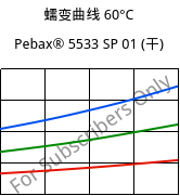 蠕变曲线 60°C, Pebax® 5533 SP 01 (烘干), TPA, ARKEMA