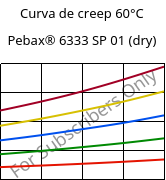 Curva de creep 60°C, Pebax® 6333 SP 01 (Seco), TPA, ARKEMA