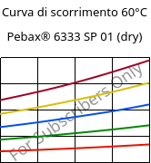 Curva di scorrimento 60°C, Pebax® 6333 SP 01 (Secco), TPA, ARKEMA