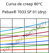 Curva de creep 80°C, Pebax® 7033 SP 01 (Seco), TPA, ARKEMA