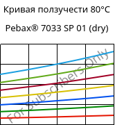 Кривая ползучести 80°C, Pebax® 7033 SP 01 (сухой), TPA, ARKEMA