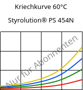 Kriechkurve 60°C, Styrolution® PS 454N, PS-I, INEOS Styrolution