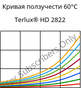 Кривая ползучести 60°C, Terlux® HD 2822, MABS, INEOS Styrolution