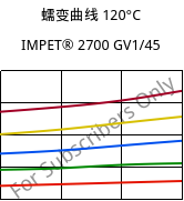 蠕变曲线 120°C, IMPET® 2700 GV1/45, PET-GF45, Celanese