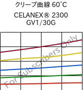 クリープ曲線 60°C, CELANEX® 2300 GV1/30G, PBT-GF30, Celanese