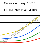 Curva de creep 150°C, FORTRON® 1140L4 DW, PPS-GF40, Celanese