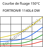 Courbe de fluage 150°C, FORTRON® 1140L4 DW, PPS-GF40, Celanese