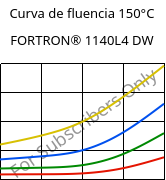 Curva de fluencia 150°C, FORTRON® 1140L4 DW, PPS-GF40, Celanese