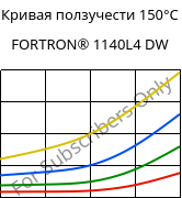 Кривая ползучести 150°C, FORTRON® 1140L4 DW, PPS-GF40, Celanese