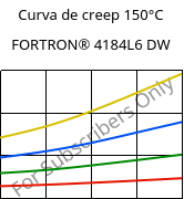 Curva de creep 150°C, FORTRON® 4184L6 DW, PPS-(MD+GF)53, Celanese