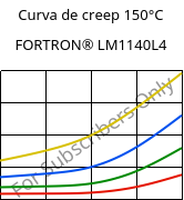 Curva de creep 150°C, FORTRON® LM1140L4, PPS-GF40, Celanese