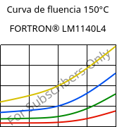 Curva de fluencia 150°C, FORTRON® LM1140L4, PPS-GF40, Celanese