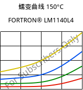 蠕变曲线 150°C, FORTRON® LM1140L4, PPS-GF40, Celanese