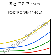곡선 크리프 150°C, FORTRON® 1140L4, PPS-GF40, Celanese